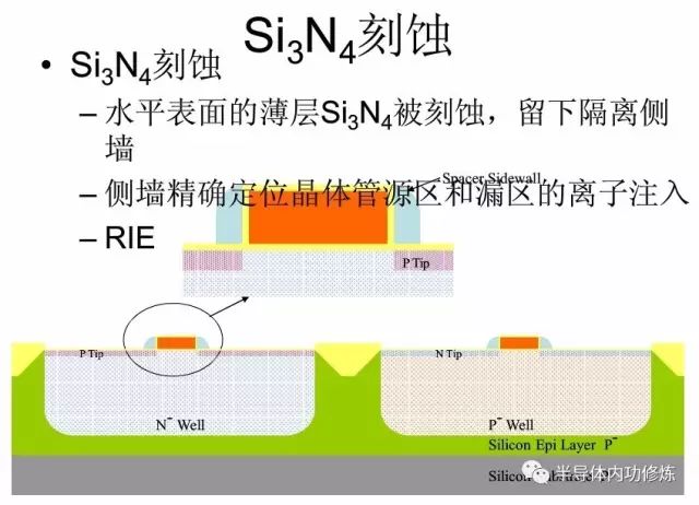 针刺无纺布工艺流程