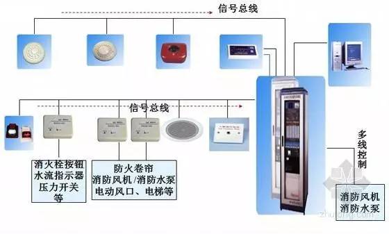 防盗报警系统案例