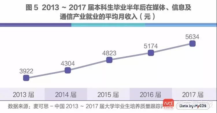 其它磁性材料与人工智能计算机技术专业就业方向