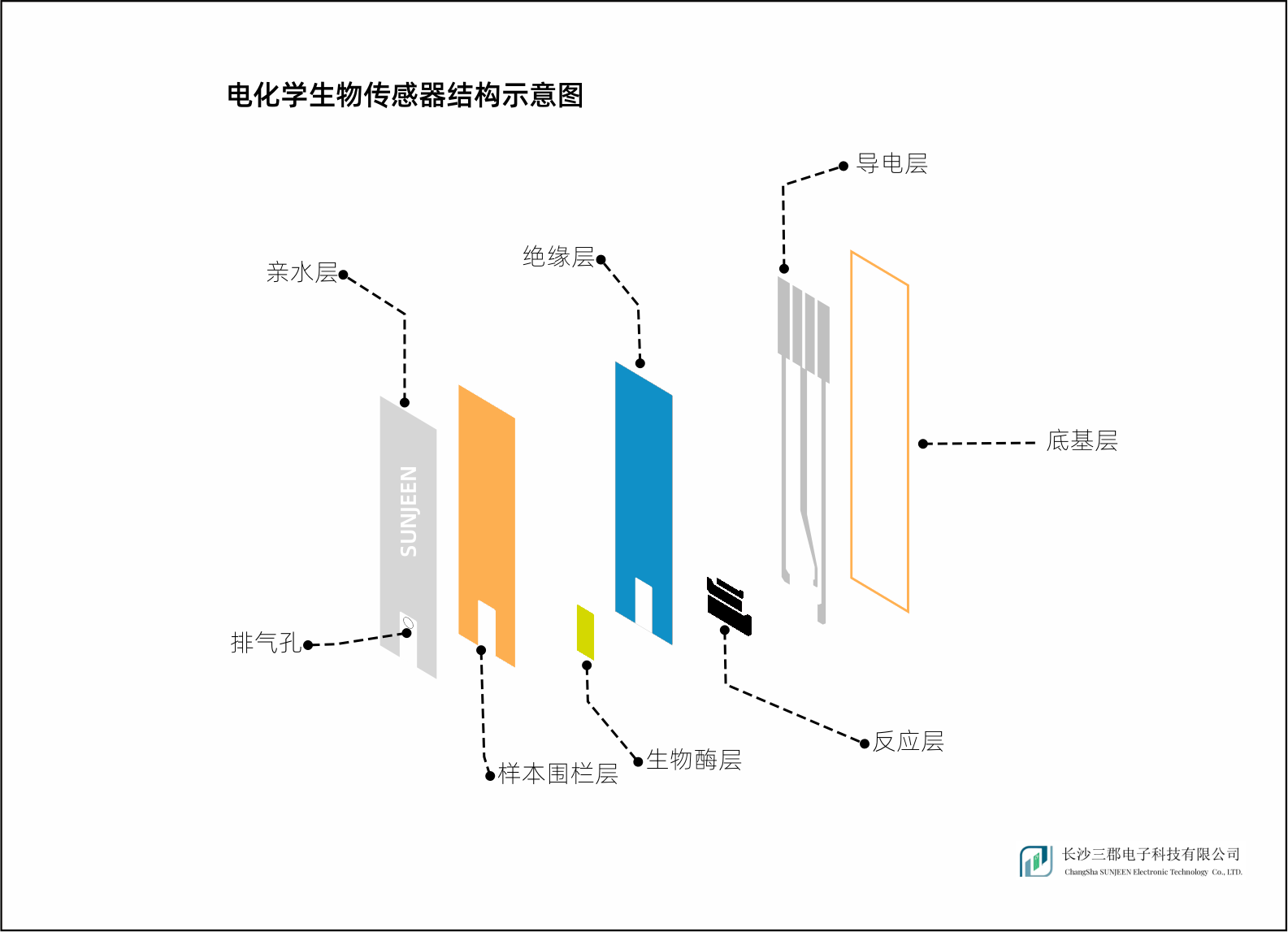 可控硅晶圆