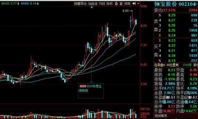 智能车灯概念股