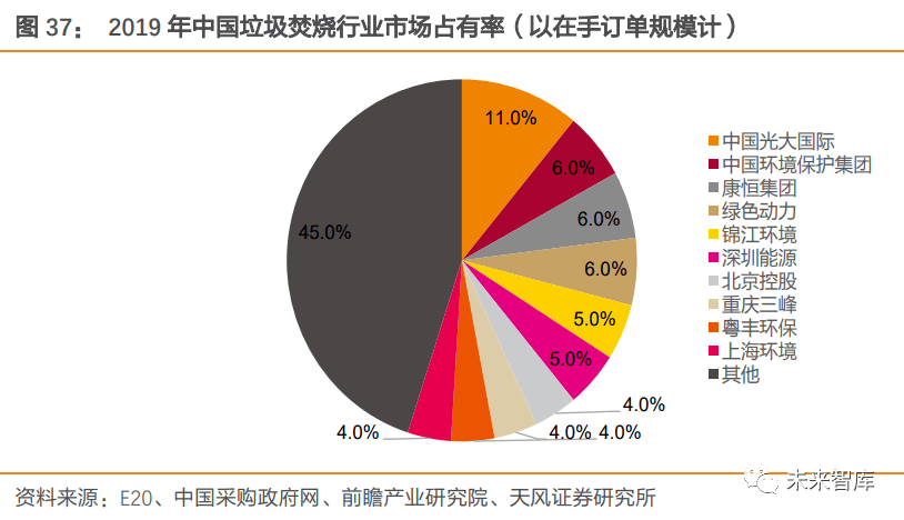 填料类与复合面料行业的区别