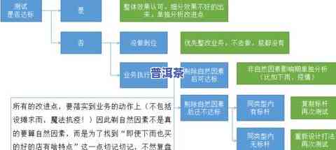 毛发的化学成分主要是