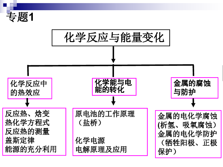 防腐剂的化学反应