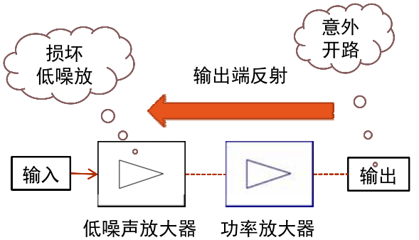 衰减器应用