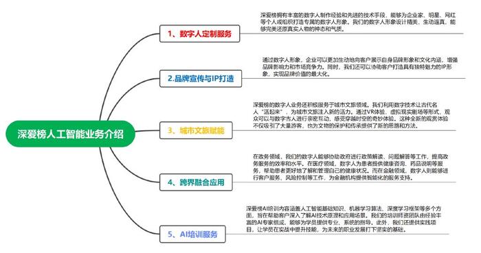 人工智能在线培训