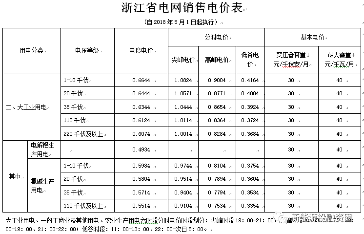 光伏材料贵吗