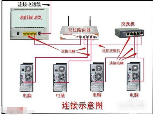 交换机与防火墙连接的接口需设置trunk