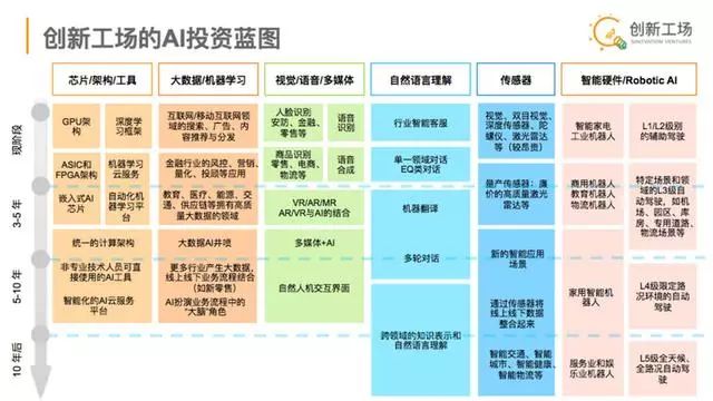 镜头与人工智能创造就业岗位有哪些