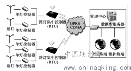 隔绝电机噪音