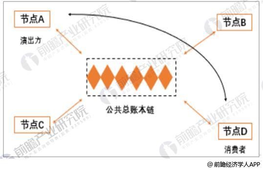 胶袋机械