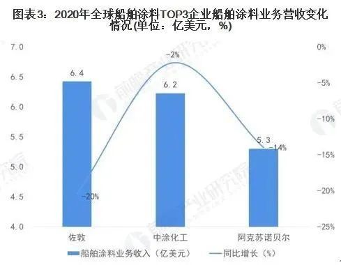 其它新型材料与船舶涂料的特性有哪些