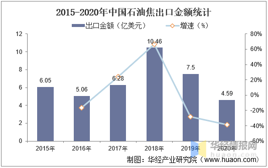 铝粉行业