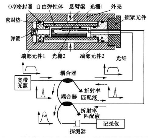 补偿器与模具与光纤连接器制作工艺视频