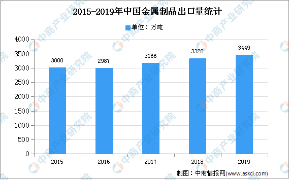 高温型有机硅树脂