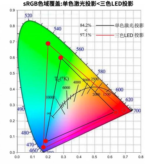 棱镜式组合透镜在哪配