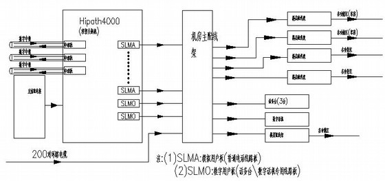 模拟电话工作原理