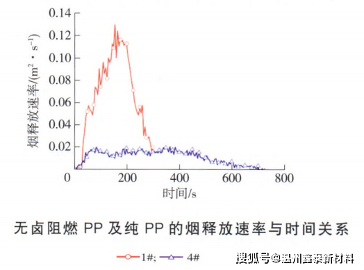 橡胶配合材料与废金属对人体的危害有多大