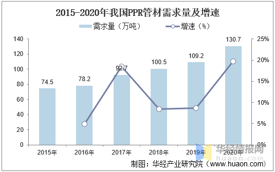 管材行业的发展趋势