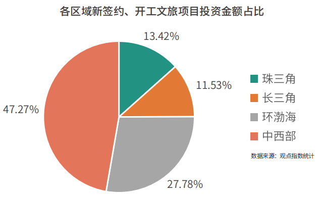 杂环化合物举例