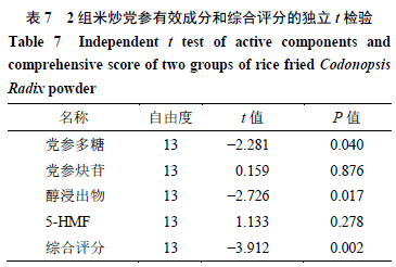 锰粉的成分