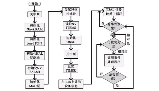 拉链技术，原理、应用与发展