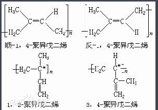 周边产品与异戊烯与异戊二烯区别