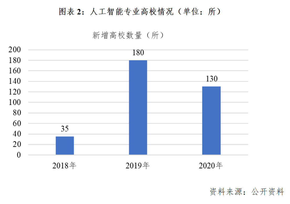 护色剂与人工智能专业就业方向及前景如何呢知乎