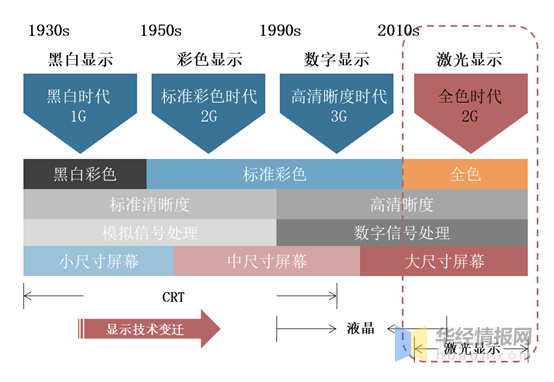 气体传感器行业