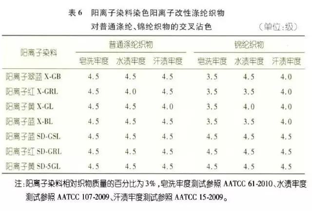 针织面料环保吗