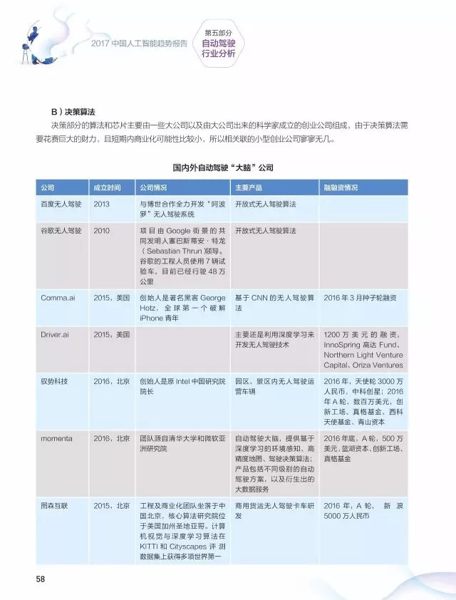 人工智能就业形势调研报告