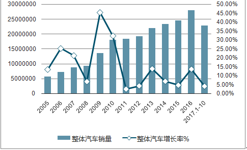 汽车塑料行业