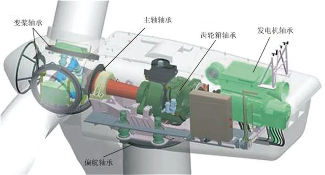 风机叶片故障诊断