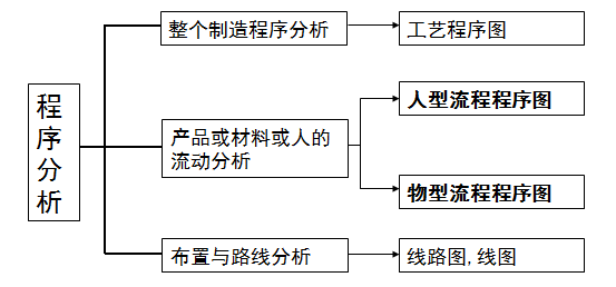 有机中间体制备