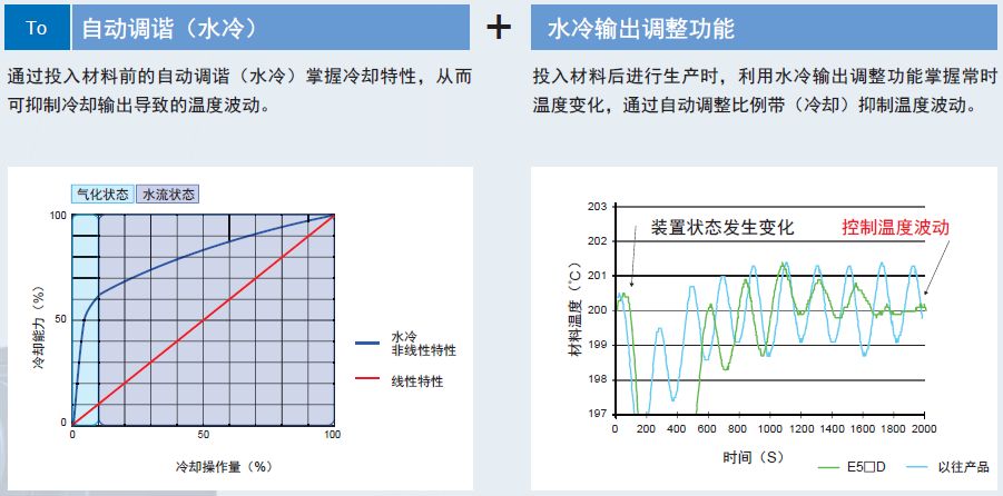 压纹机温度