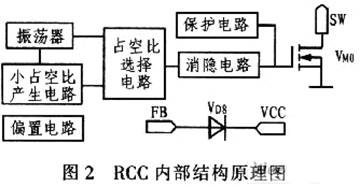 线圈电源是什么