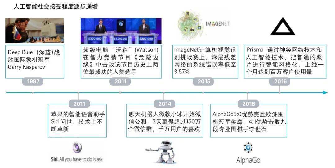 人工智能专业的前景如何呢