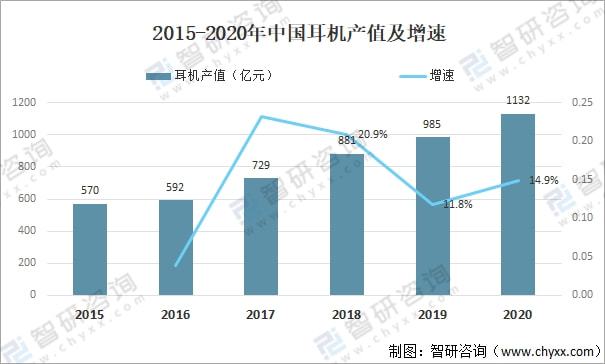 智能耳机的发展趋势