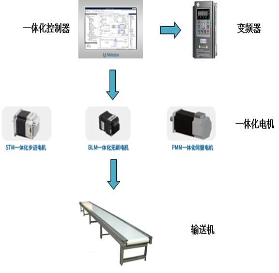 分色机可以分什么