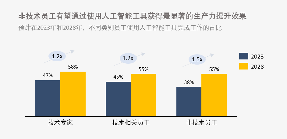 人工智能专业就业去向有哪些方面