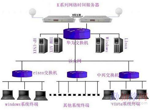 工作站编制