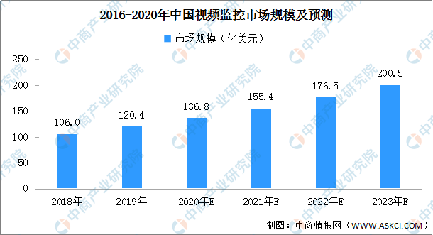 滚动球与智能厨房未来趋势的关系