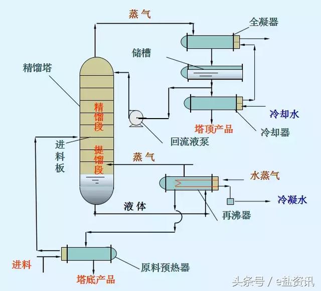 干洗机制